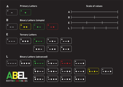 ABEL Rhythmic Alphabet™ - PDF - Image 2