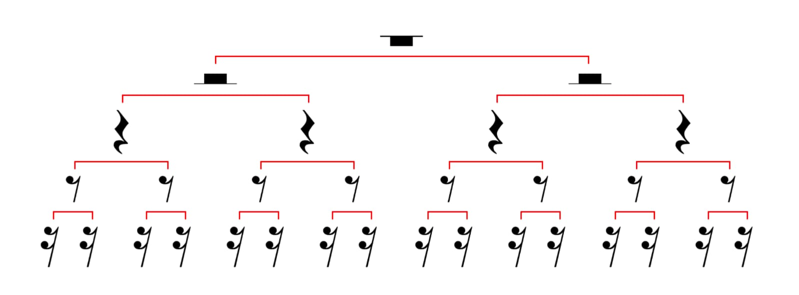 Some Basics of Music Theory - ABEL Rhythm Dominoes
